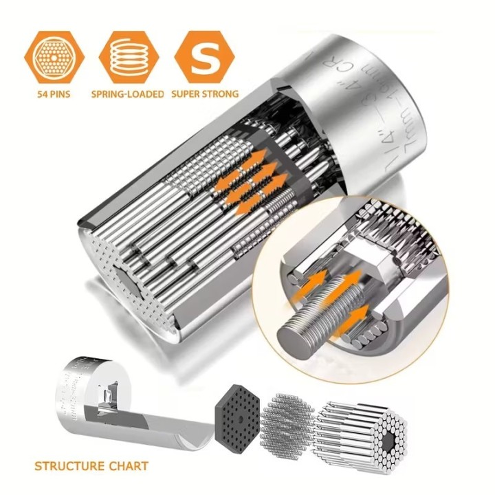"Magic Socket” or self-adjusting socket wrench.